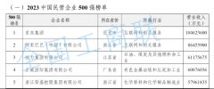 【8点见】榆林违建高尔夫球场？官方通报：彻查