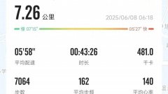 2025年第67次跑步！久违的“破6”距离上一次“破6”已超一个月
