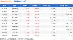 冰雪产业板块6月30日涨104%元隆雅图领涨主力资金净流入107亿元