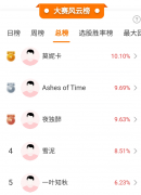 创新药、石英布板块大涨高手跑步入场！大盘主升浪要来了吗？